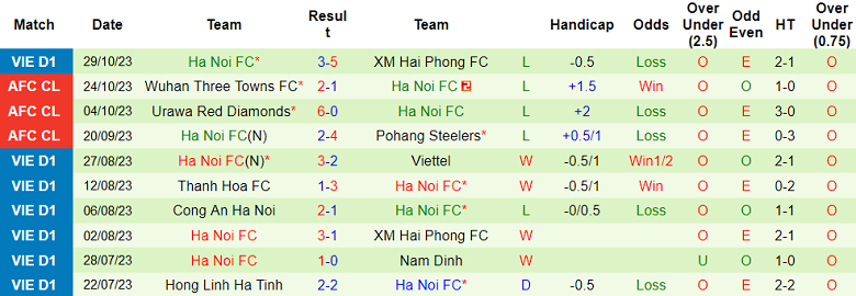 Nhận định, soi kèo Công an Hà Nội vs Hà Nội FC, 19h15 ngày 3/11 - Ảnh 2