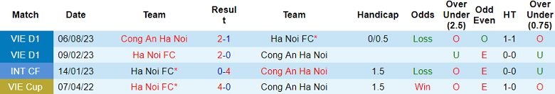 Nhận định, soi kèo Công an Hà Nội vs Hà Nội FC, 19h15 ngày 3/11 - Ảnh 3
