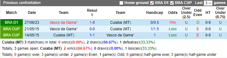 Nhận định, soi kèo Cuiaba vs Vasco da Gama, 3h00 ngày 3/11 - Ảnh 3