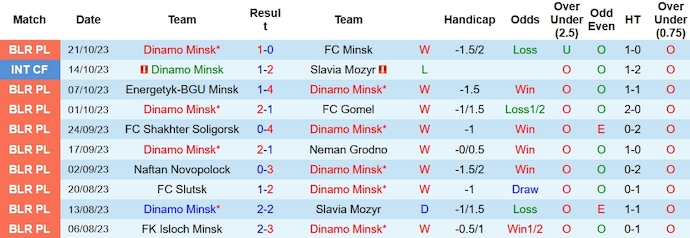 Nhận định, soi kèo Dinamo Minsk vs BATE Borisov, 22h45 ngày 2/11 - Ảnh 5