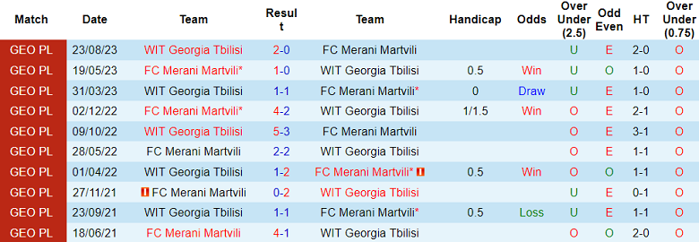 Nhận định, soi kèo FC Merani Martvili vs WIT Georgia, 17h30 ngày 3/11 - Ảnh 3
