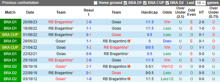 Nhận định, soi kèo Goias vs RB Bragantino, 4h00 ngày 3/11 - Ảnh 3