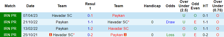 Nhận định, soi kèo Havadar SC vs Paykan, 18h30 ngày 3/11 - Ảnh 3