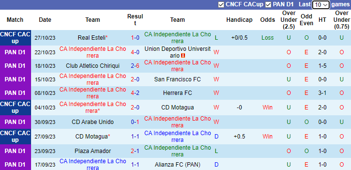 Nhận định, soi kèo Independiente La Chorrera vs Real Esteli, 9h15 ngày 3/11 - Ảnh 1
