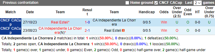 Nhận định, soi kèo Independiente La Chorrera vs Real Esteli, 9h15 ngày 3/11 - Ảnh 3