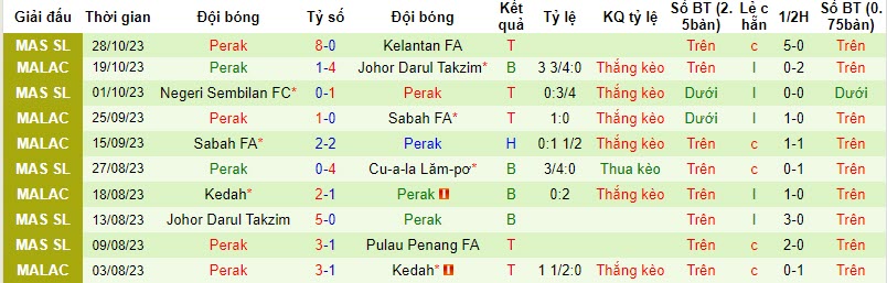 Nhận định, soi kèo Johor Darul Takzim vs Perak, 20h00 ngày 02/11 - Ảnh 2