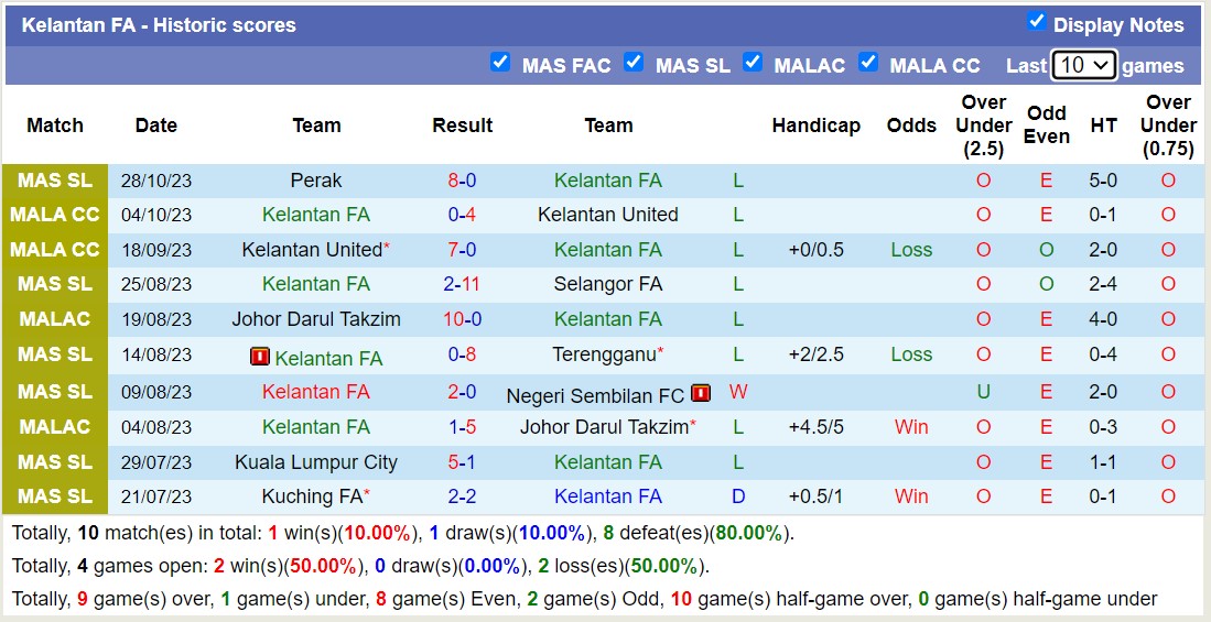 Nhận định, soi kèo Kelantan FA vs Sabah FA, 16h00 ngày 03/11 - Ảnh 1