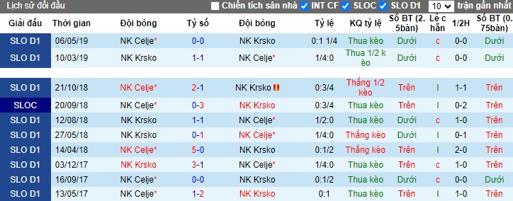 Nhận định, soi kèo Krsko vs Celje, 22h00 ngày 2/11 - Ảnh 3