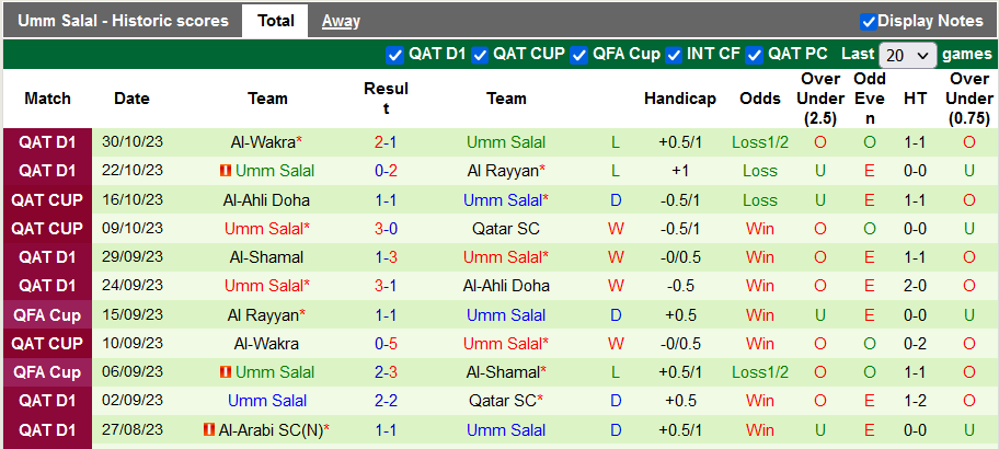 Nhận định, soi kèo Muaither vs Umm Salal, 21h30 ngày 2/11 - Ảnh 2