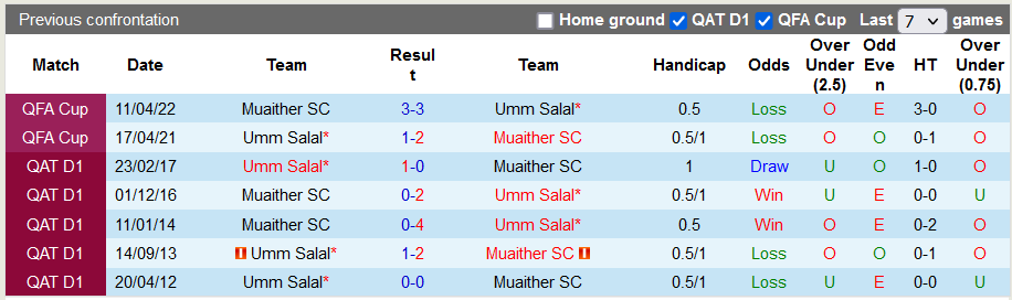 Nhận định, soi kèo Muaither vs Umm Salal, 21h30 ngày 2/11 - Ảnh 3