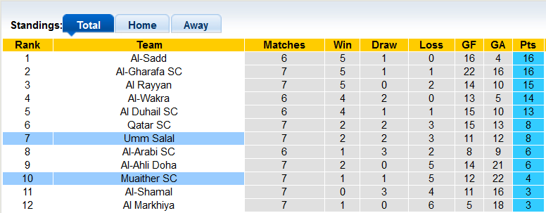 Nhận định, soi kèo Muaither vs Umm Salal, 21h30 ngày 2/11 - Ảnh 4