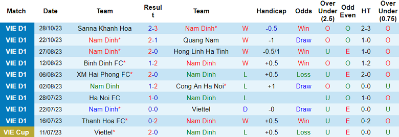 Nhận định, soi kèo Nam Định vs TPHCM, 18h00 ngày 3/11 - Ảnh 1
