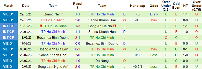 Nhận định, soi kèo Nam Định vs TPHCM, 18h00 ngày 3/11 - Ảnh 2