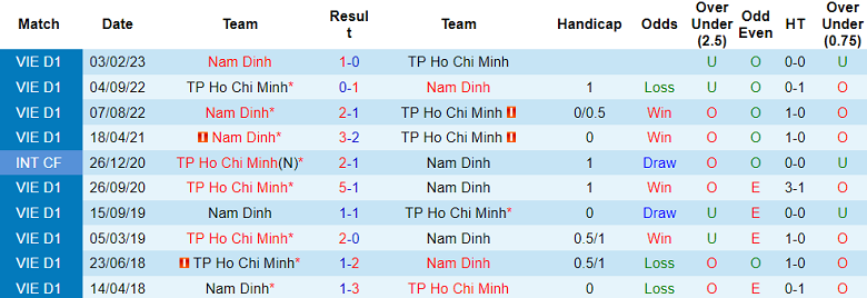 Nhận định, soi kèo Nam Định vs TPHCM, 18h00 ngày 3/11 - Ảnh 3