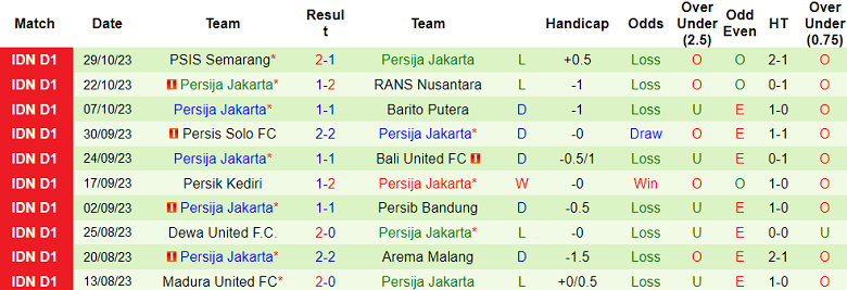 Nhận định, soi kèo PSM Makassar vs Persija Jakarta, 19h00 ngày 3/11 - Ảnh 2