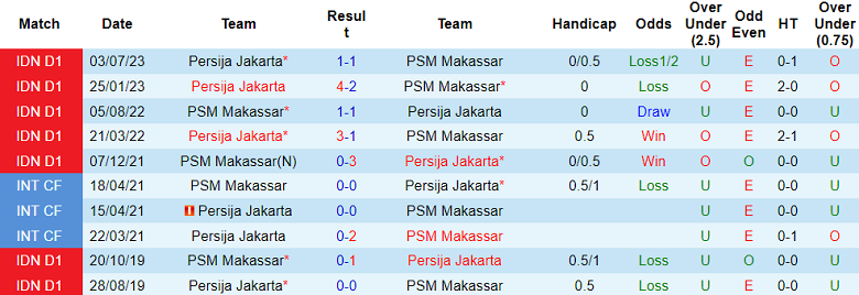 Nhận định, soi kèo PSM Makassar vs Persija Jakarta, 19h00 ngày 3/11 - Ảnh 3