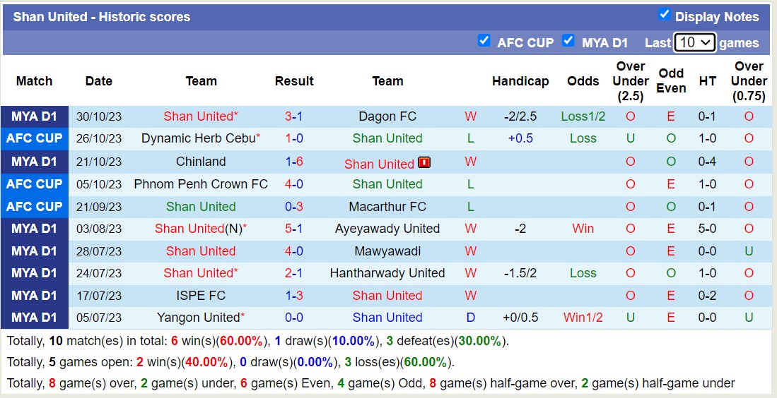 Nhận định, soi kèo Rakhine United vs Shan United, 16h30 ngày 03/11 - Ảnh 2