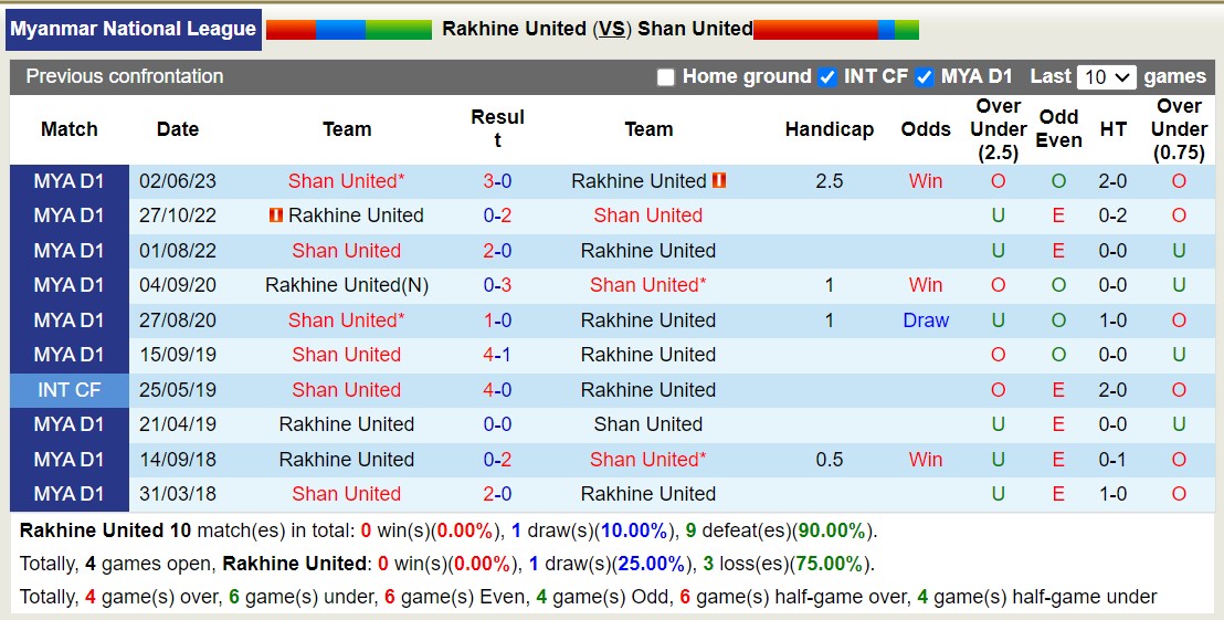 Nhận định, soi kèo Rakhine United vs Shan United, 16h30 ngày 03/11 - Ảnh 3