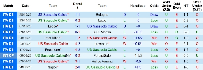 Nhận định, soi kèo Sassuolo vs Spezia, 0h00 ngày 3/11 - Ảnh 1