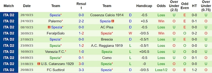 Nhận định, soi kèo Sassuolo vs Spezia, 0h00 ngày 3/11 - Ảnh 2