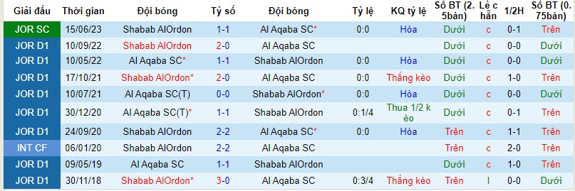 Nhận định, soi kèo Shabab AlOrdon vs Al Aqaba SC, 21h00 ngày 02/11 - Ảnh 3