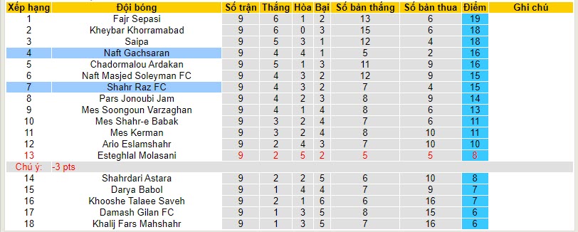 Nhận định, soi kèo Shahr Raz FC vs Naft Gachsaran, 20h15 ngày 02/11 - Ảnh 3