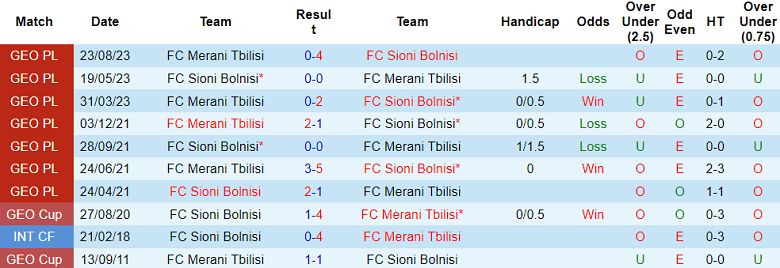 Nhận định, soi kèo Sioni vs FC Merani Tbilisi, 17h30 ngày 3/11 - Ảnh 3