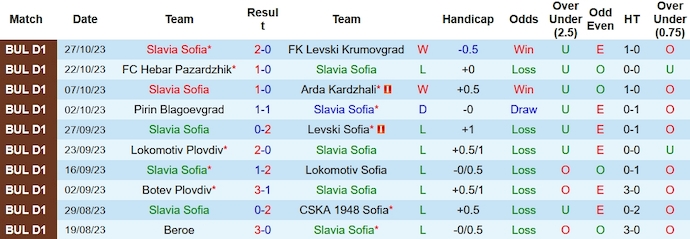 Nhận định, soi kèo Slavia Sofia vs Ludogorets, 23h00 ngày 2/11 - Ảnh 1