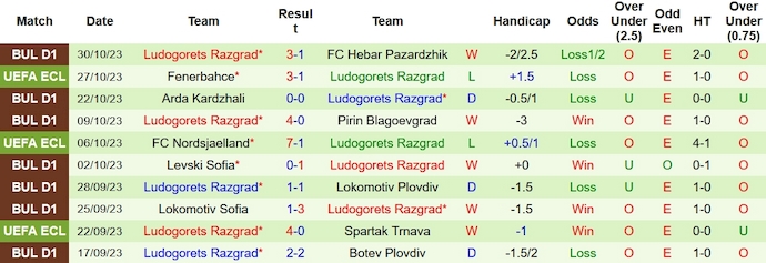 Nhận định, soi kèo Slavia Sofia vs Ludogorets, 23h00 ngày 2/11 - Ảnh 2