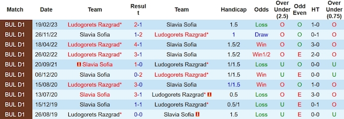 Nhận định, soi kèo Slavia Sofia vs Ludogorets, 23h00 ngày 2/11 - Ảnh 3
