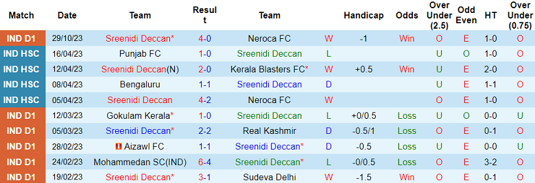 Nhận định, soi kèo Sreenidi Deccan vs Inter Kashi, 18h00 ngày 3/11 - Ảnh 1