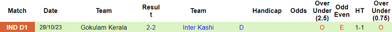 Nhận định, soi kèo Sreenidi Deccan vs Inter Kashi, 18h00 ngày 3/11 - Ảnh 2