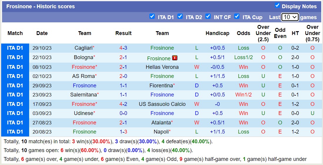 Nhận định, soi kèo Torino vs Frosinone, 3h00 ngày 3/11 - Ảnh 2