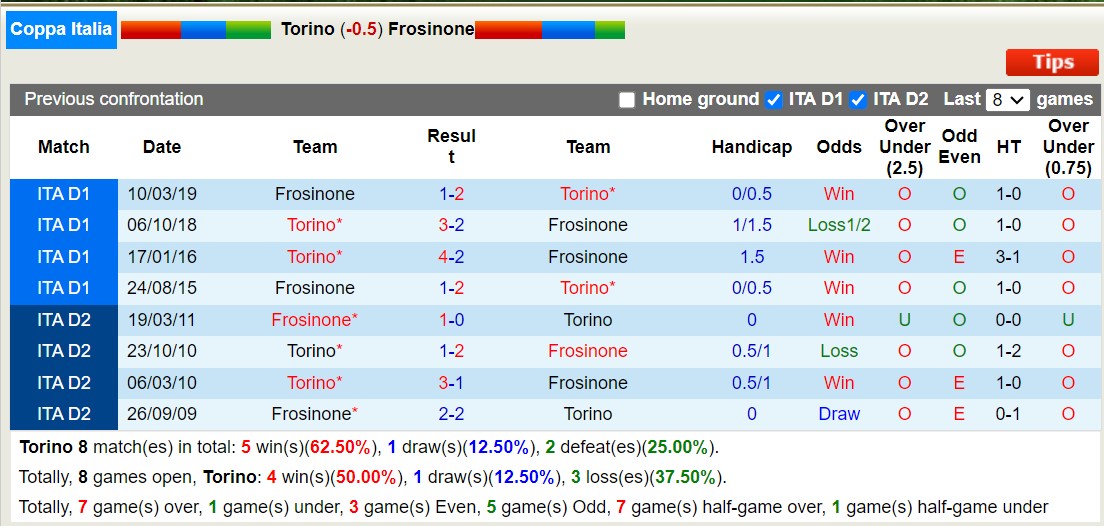 Nhận định, soi kèo Torino vs Frosinone, 3h00 ngày 3/11 - Ảnh 3