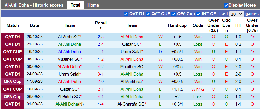 Nhận định, soi kèo Al-Ahli Doha vs Al-Shamal, 21h30 ngày 3/11 - Ảnh 1
