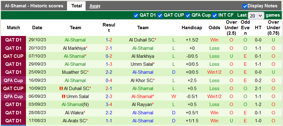 Nhận định, soi kèo Al-Ahli Doha vs Al-Shamal, 21h30 ngày 3/11 - Ảnh 2