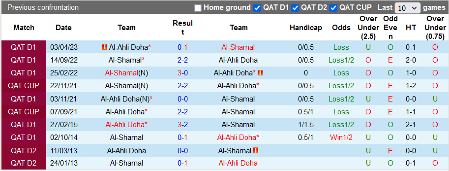 Nhận định, soi kèo Al-Ahli Doha vs Al-Shamal, 21h30 ngày 3/11 - Ảnh 3