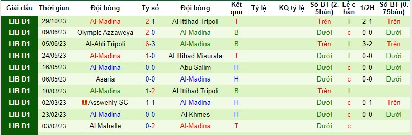 Nhận định, soi kèo Al Bashayir SC vs Al-Madina, 20h30 ngày 03/11 - Ảnh 1