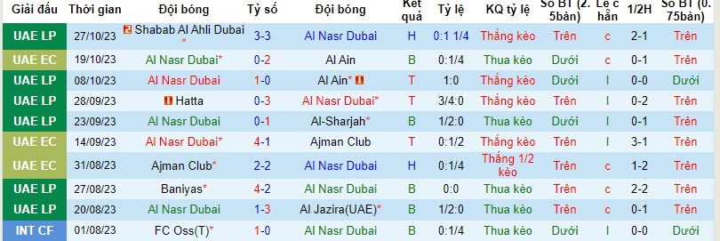 Nhận định, soi kèo Al Nasr Dubai vs Al Bataeh, 19h45 ngày 03/11 - Ảnh 1