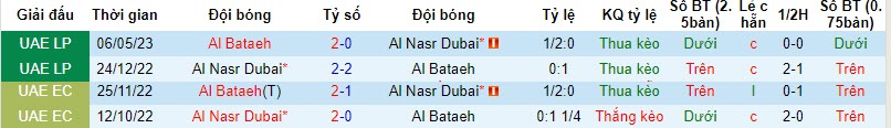Nhận định, soi kèo Al Nasr Dubai vs Al Bataeh, 19h45 ngày 03/11 - Ảnh 3