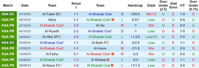 Nhận định, soi kèo Al-Shabab vs Al Ittihad, 1h00 ngày 4/11 - Ảnh 1