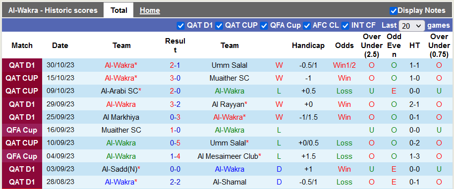Nhận định, soi kèo Al-Wakra vs Qatar SC, 21h30 ngày 3/11 - Ảnh 1