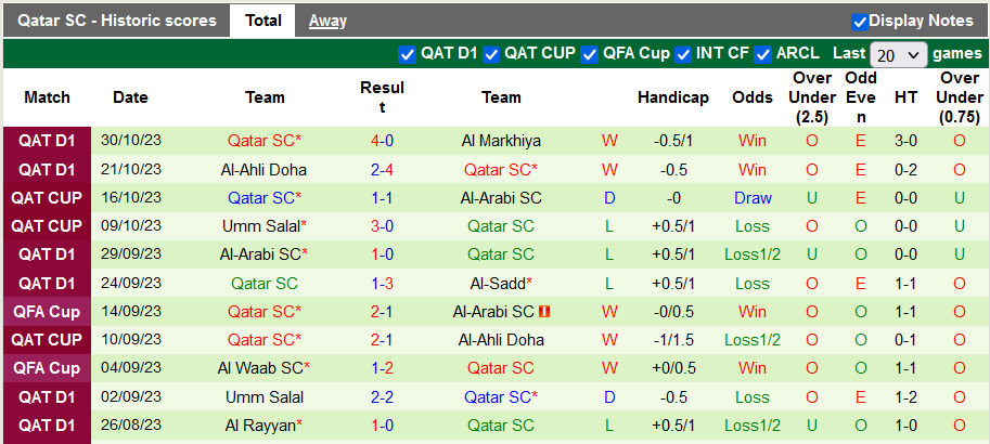 Nhận định, soi kèo Al-Wakra vs Qatar SC, 21h30 ngày 3/11 - Ảnh 2