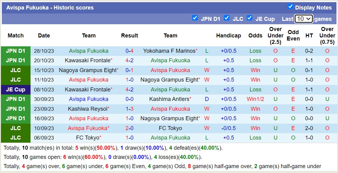 Nhận định, soi kèo Avispa Fukuoka vs Urawa Red Diamonds, 11h05 ngày 04/11 - Ảnh 1