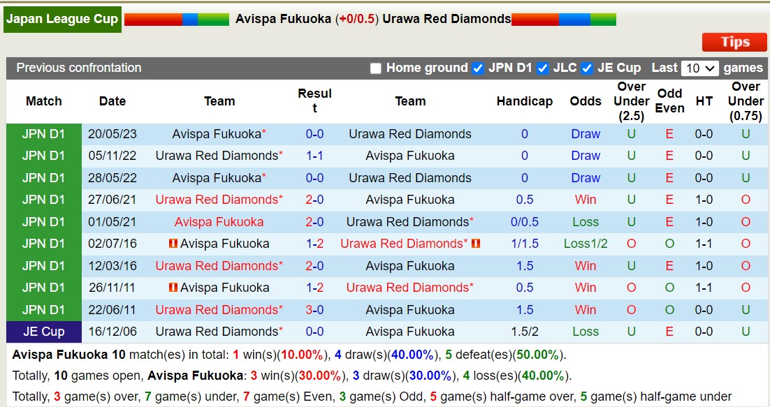 Nhận định, soi kèo Avispa Fukuoka vs Urawa Red Diamonds, 11h05 ngày 04/11 - Ảnh 3