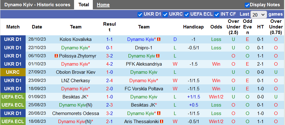 Nhận định, soi kèo Dynamo Kyiv vs Shakhtar, 22h00 ngày 3/11 - Ảnh 1