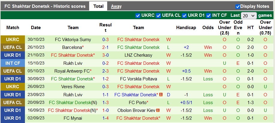 Nhận định, soi kèo Dynamo Kyiv vs Shakhtar, 22h00 ngày 3/11 - Ảnh 2