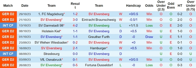 Nhận định, soi kèo Elversberg vs St. Pauli, 0h30 ngày 4/11 - Ảnh 1