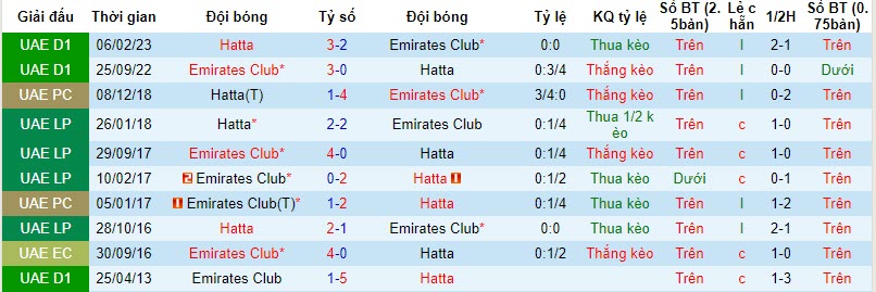 Nhận định, soi kèo Emirates Club vs Hatta Club, 19h45 ngày 03/11 - Ảnh 3
