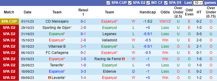 Nhận định, soi kèo Espanyol vs Eibar, 3h00 ngày 4/11 - Ảnh 1